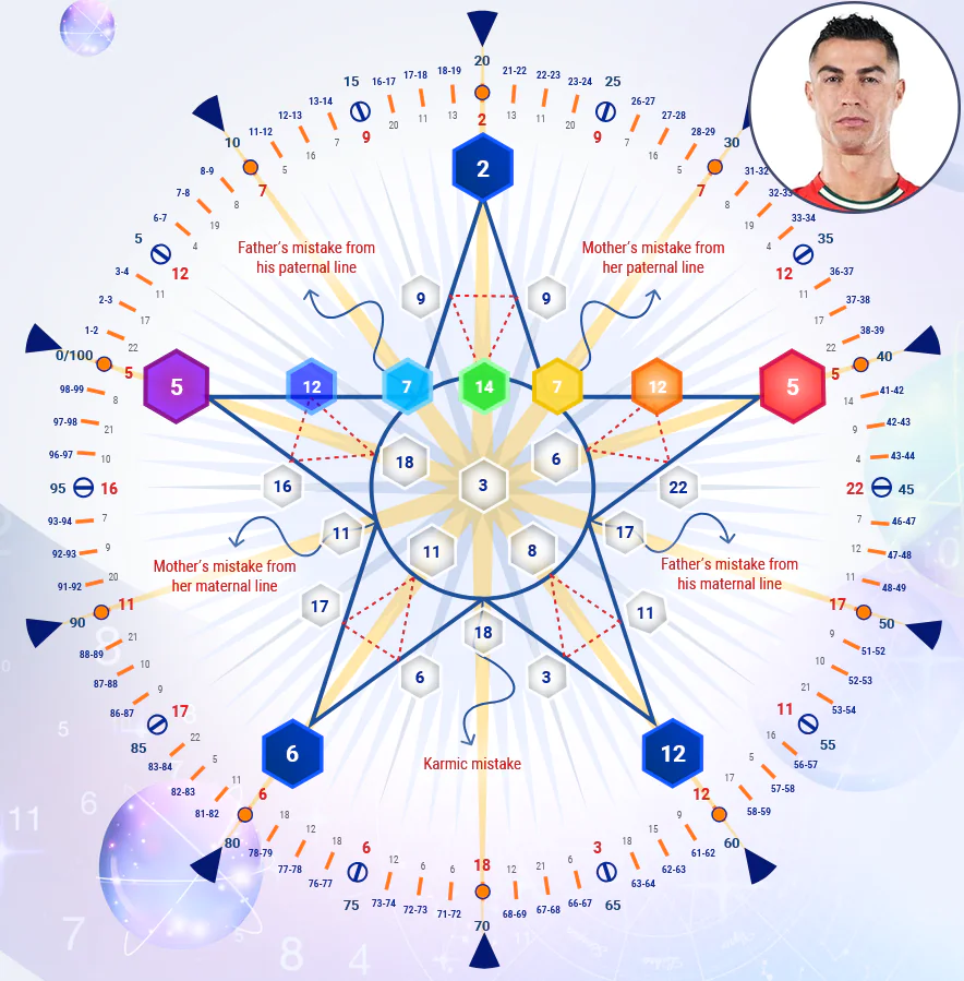 Ronaldo